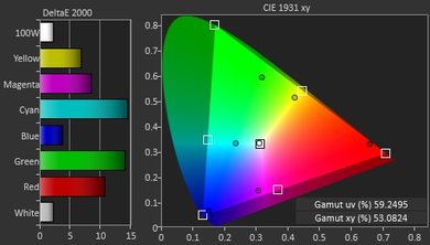 Sony X700D Color Gamut DCI-P3 Picture