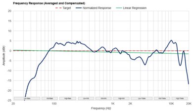 portable speaker ue boom frequency response
