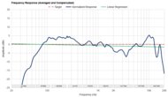 Frequency Response Graph