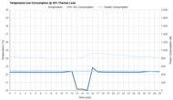 Hisense HAP0825TWD Consumption @ 35% Thermal Load