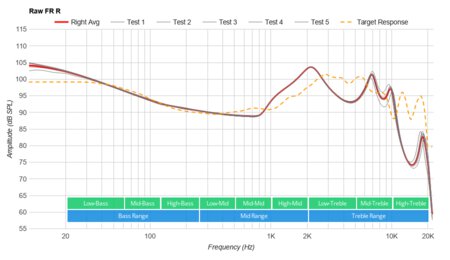 Klipsch T5 II True Wireless Sport Raw FR R