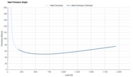 Brooks Glycerin Max Heel Firmness Graph