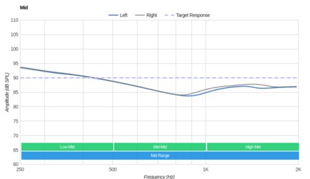 JBL E25BT Wireless Mid
