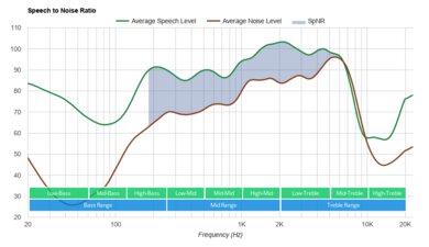 Logitech G435 LIGHTSPEED Wireless SpNR