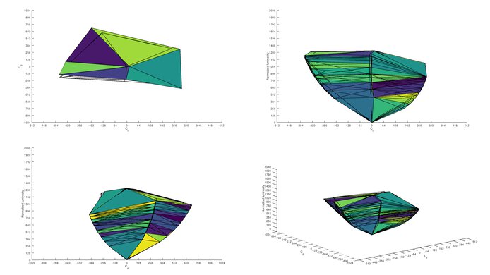 Gigabyte AORUS FO48U OLED Adobe RGB Color Volume ITP Picture