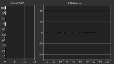 Sony X750H Post White Balance Picture