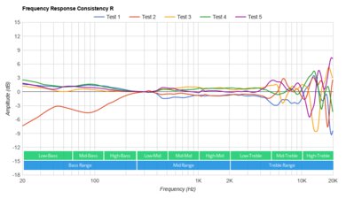 Turtle Beach Recon 200 Gen 2 Consistency R