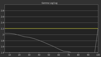 LG NANO90 2021 Pre Gamma Curve Picture