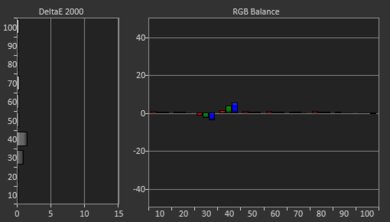 Sony A8G OLED Post White Balance Picture