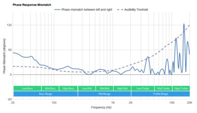 Razer Kraken Tournament Edition Phase Response Mismatch