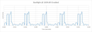 Sony Z9F BFI Frequency Picture