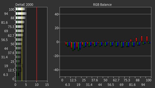ASUS ROG Swift OLED PG32UCDP Pre Calibration Picture