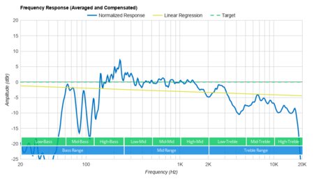 Sony SRS-XB33 Frequency Response Graph
