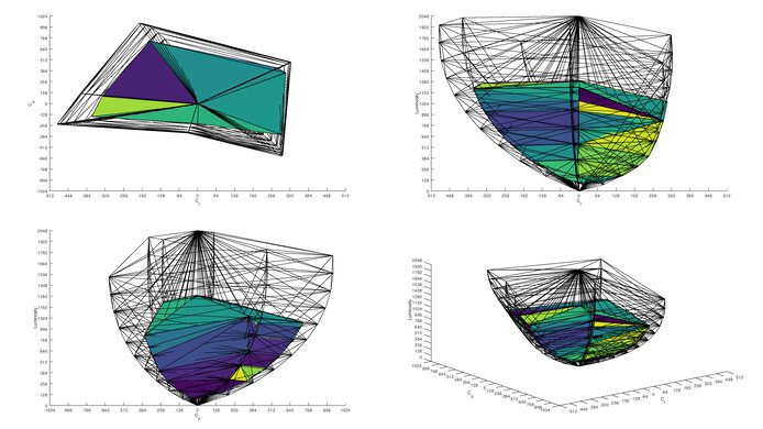 Dell Alienware AW2724DM Rec. 2020 Color Volume ITP Picture