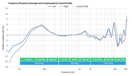 Stax SR-L300 Peaks/Dips Graph