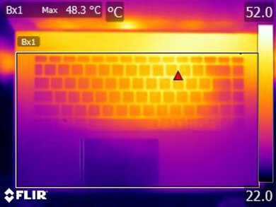 MSI Raider GE67 HX (2022) Keyboard Temps Picture