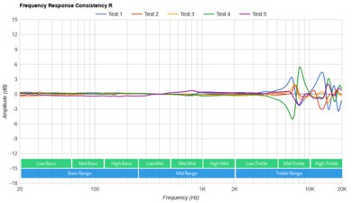 Status Between Pro True Wireless Consistency R