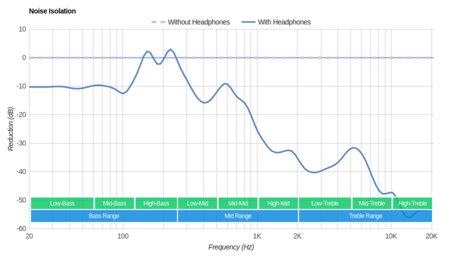 Mpow Jaws 4.1 Wireless Noise Isolation
