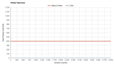 HP Neverstop Laser MFP 1202w Printer Total Cost