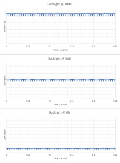 ASUS ROG Swift OLED PG27AQDM Backlight Picture