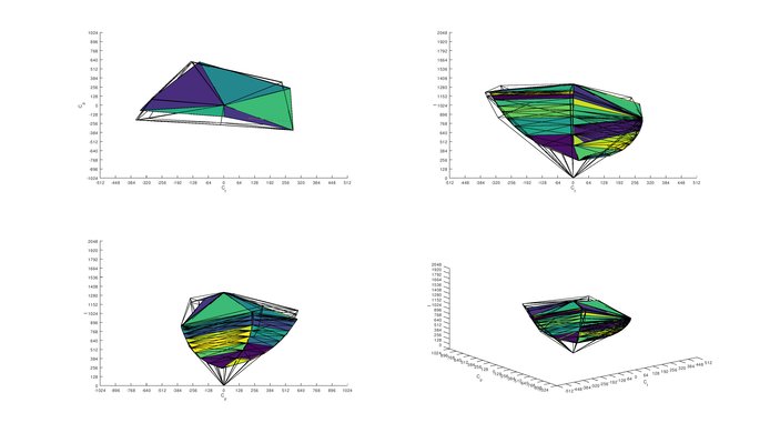 BenQ ZOWIE XL2411P Adobe RGB Color Volume ITP Picture