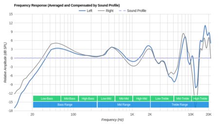 Panasonic RP-HC101 Peaks/Dips Graph
