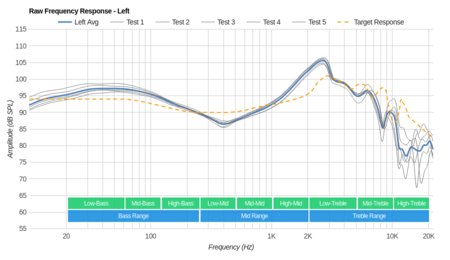 Bowers & Wilkins P5 Series 2 Raw FR L