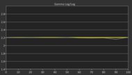 Philips 974 Series OLED Post Gamma Curve Picture