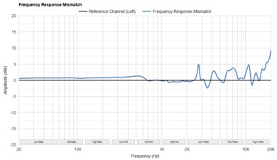 Anker Soundcore Space Q45 Wireless Frequency Response Mismatch