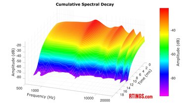 Anker Soundcore P25i CSD