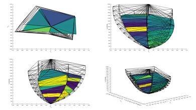 Panasonic W95A 2020 Color Volume ITP Picture