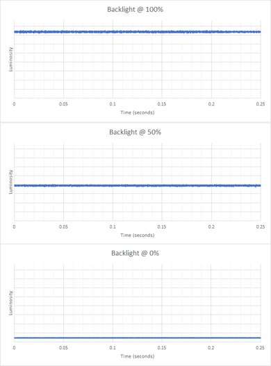 Sony INZONE M9 Backlight Picture