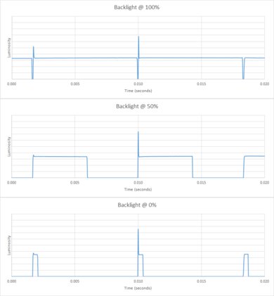 LG UN6970 Backlight chart