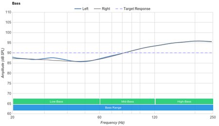 Creative Sound BlasterX H5 Bass