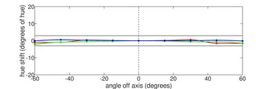 Dell Alienware m15 R3 (2020) Horizontal Hue Picture