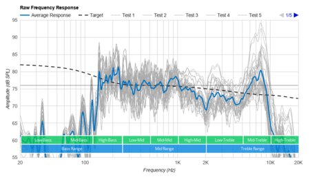 DOSS SoundBox Plus Raw Frequency Response Graph