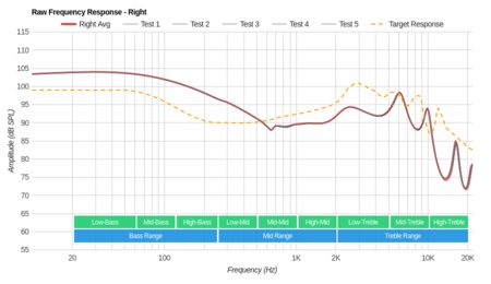 Symphonized NRG 3.0 Raw FR R