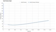New Balance SuperComp Rebel Heel Firmness Graph