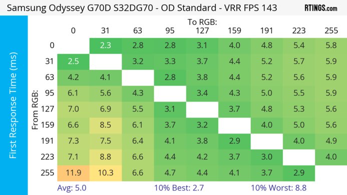 Samsung Odyssey G70D S32DG70 Heatmap First Response