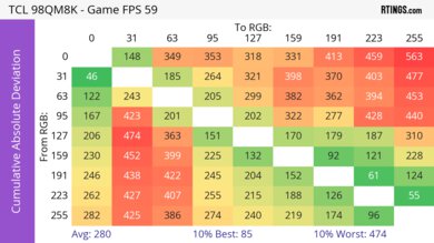 TCL 98QM8K CAD Heatmap 60Hz