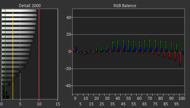 Acer Aspire 5 15 (2020) White Balance Screencap