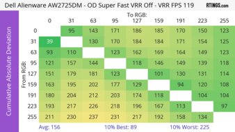 CAD Heatmap 120Hz