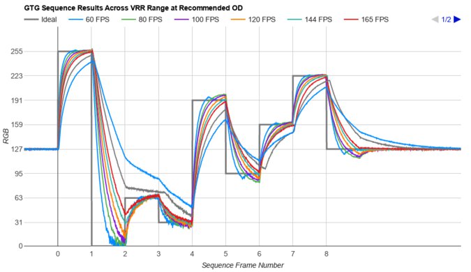 Dell Alienware AW2523HF Fast GTG Sequence