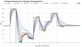 Dell Alienware AW2523HF Fast GTG Sequence