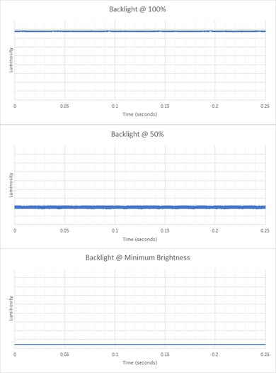 Microsoft Surface Laptop 3 15 (2019) Flicker Graph