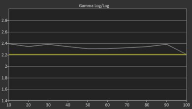 LG EG9100 OLED Pre Gamma Curve Picture