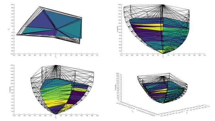 Dell S3225QC Rec. 2020 Color Volume ITP Picture