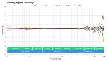 Sennheiser Game One Gaming Headset Consistency L
