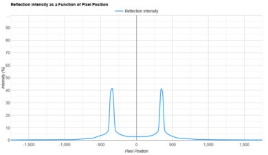 TCL QM7K Direct Reflections Graph