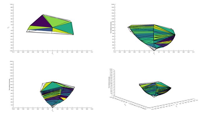 Lenovo D27-30 Adobe RGB Color Volume ITP Picture